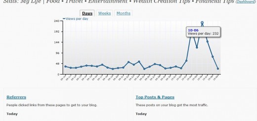 www.johnkhor.com Statistics for October 2010