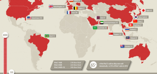 eBay iPad 2 sales to international countries